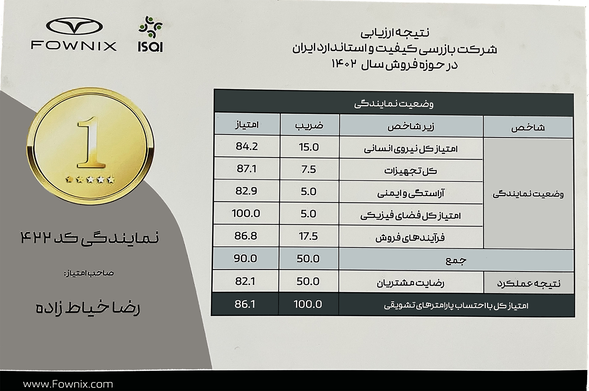 رتبه یک خدمات پس از فروش سال 1402 ، تابلو