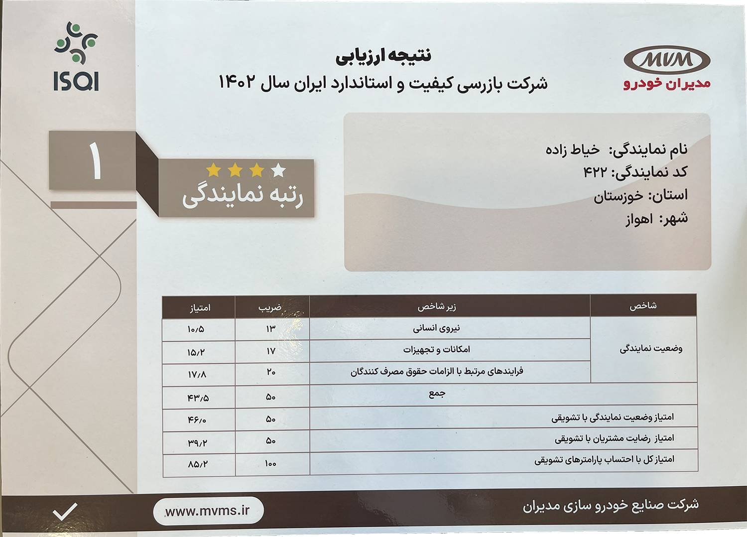 رتبه یک نمایندگی سال 1402 ، تابلو