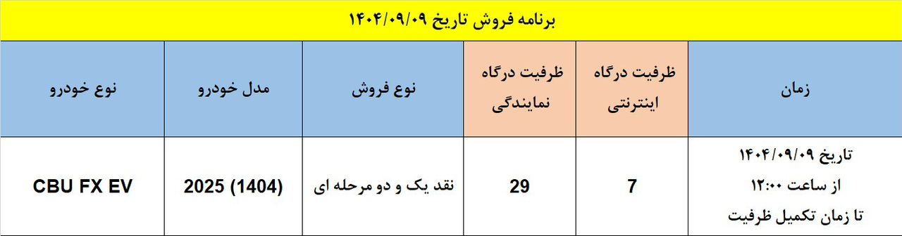 برنامه فروش تاریخ 09/09/1404